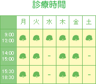 診療時間